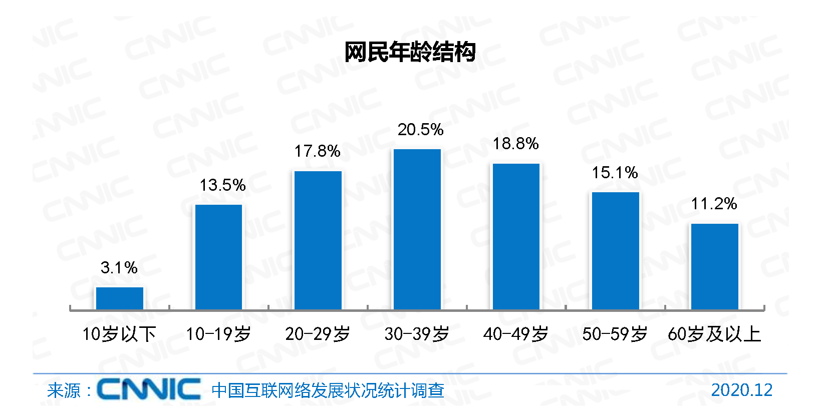 快到年底了，首批「适老化」应用能帮老人用好手机吗？ - 少数派 - 图1