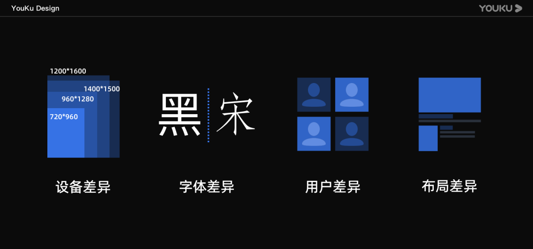 让更多人受益的设计：优酷字体调节能力%26长辈模式搭建 - 图4