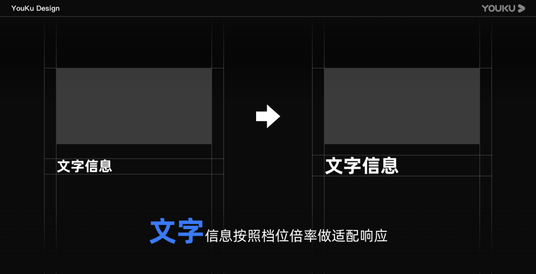 让更多人受益的设计：优酷字体调节能力%26长辈模式搭建 - 图9