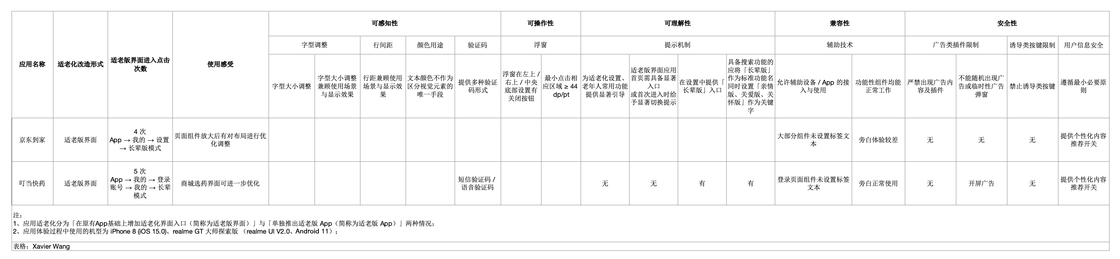快到年底了，首批「适老化」应用能帮老人用好手机吗？ - 少数派 - 图23