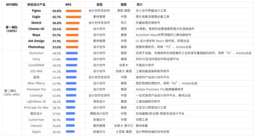 腾讯发布《2021互联网设计人才白皮书》（附下载） - 图16