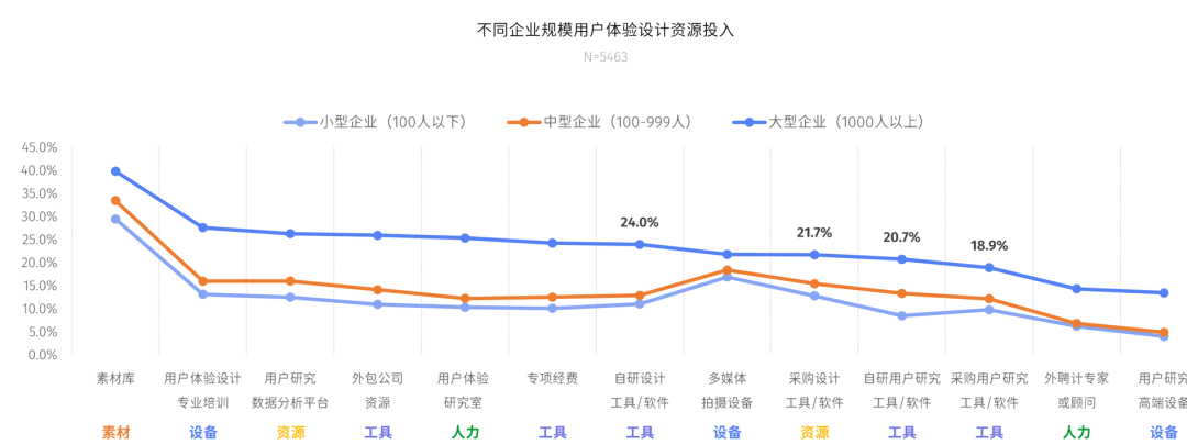 腾讯发布《2021互联网设计人才白皮书》（附下载） - 图10