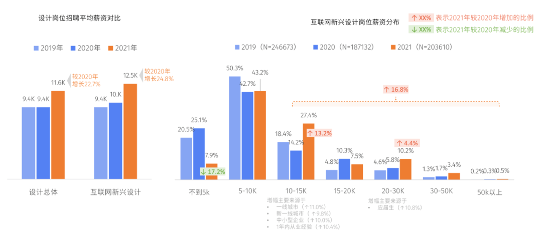 腾讯发布《2021互联网设计人才白皮书》（附下载） - 图7