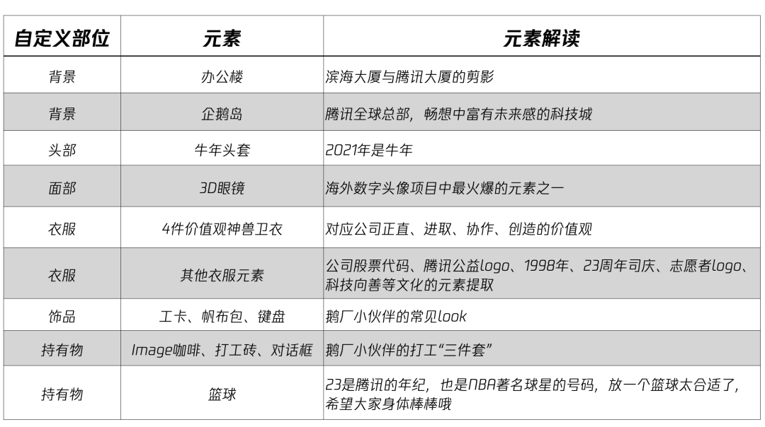 腾讯23周年纪念数字藏品制作幕后大揭秘 - 图10