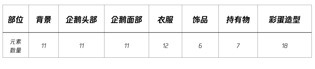 腾讯23周年纪念数字藏品制作幕后大揭秘 - 图8