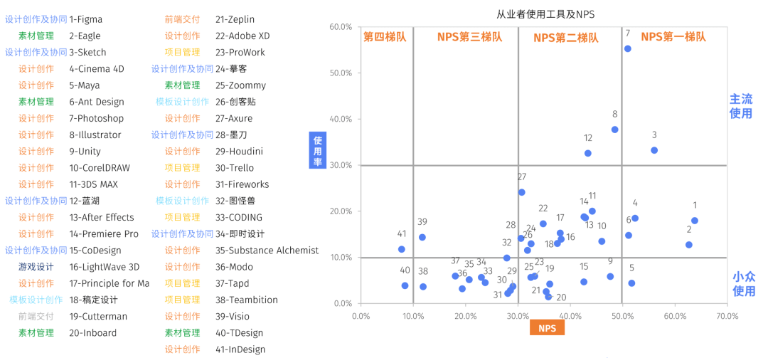 腾讯发布《2021互联网设计人才白皮书》（附下载） - 图15