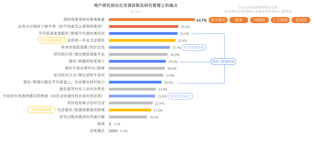 腾讯发布《2021互联网设计人才白皮书》（附下载） - 图13