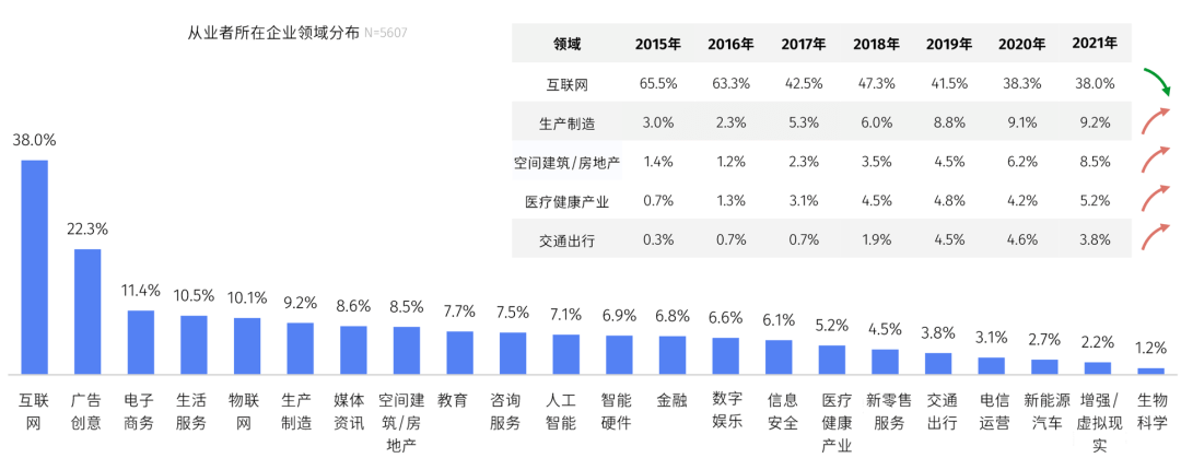 腾讯发布《2021互联网设计人才白皮书》（附下载） - 图6