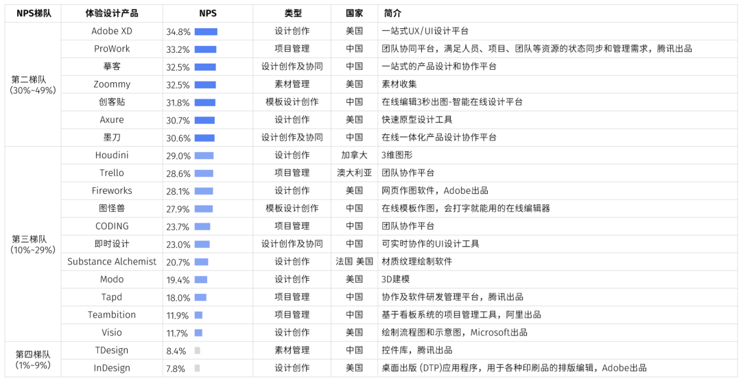 腾讯发布《2021互联网设计人才白皮书》（附下载） - 图17