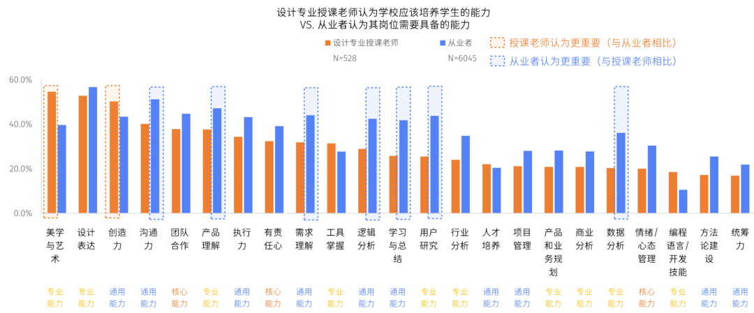 腾讯发布《2021互联网设计人才白皮书》（附下载） - 图19