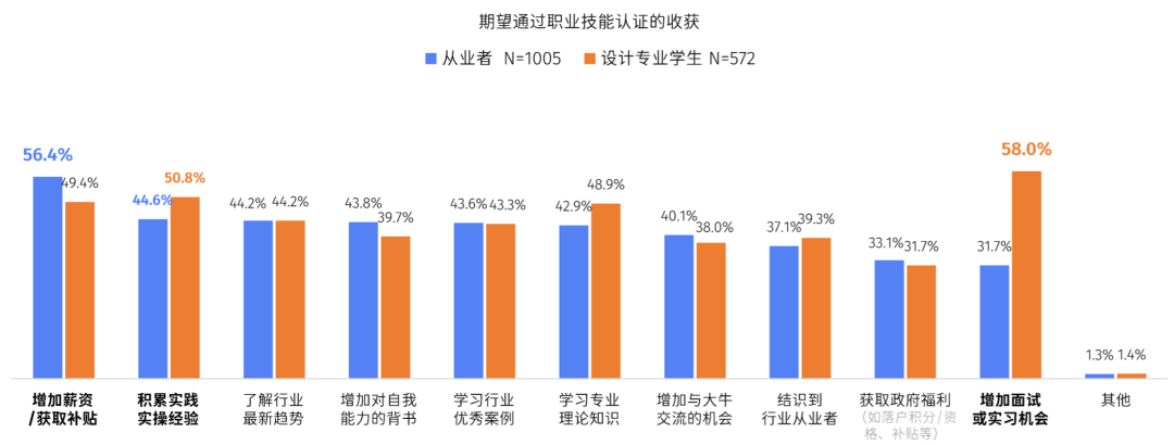 腾讯发布《2021互联网设计人才白皮书》（附下载） - 图21