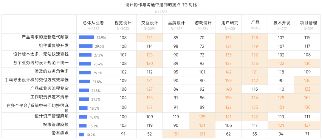 腾讯发布《2021互联网设计人才白皮书》（附下载） - 图12