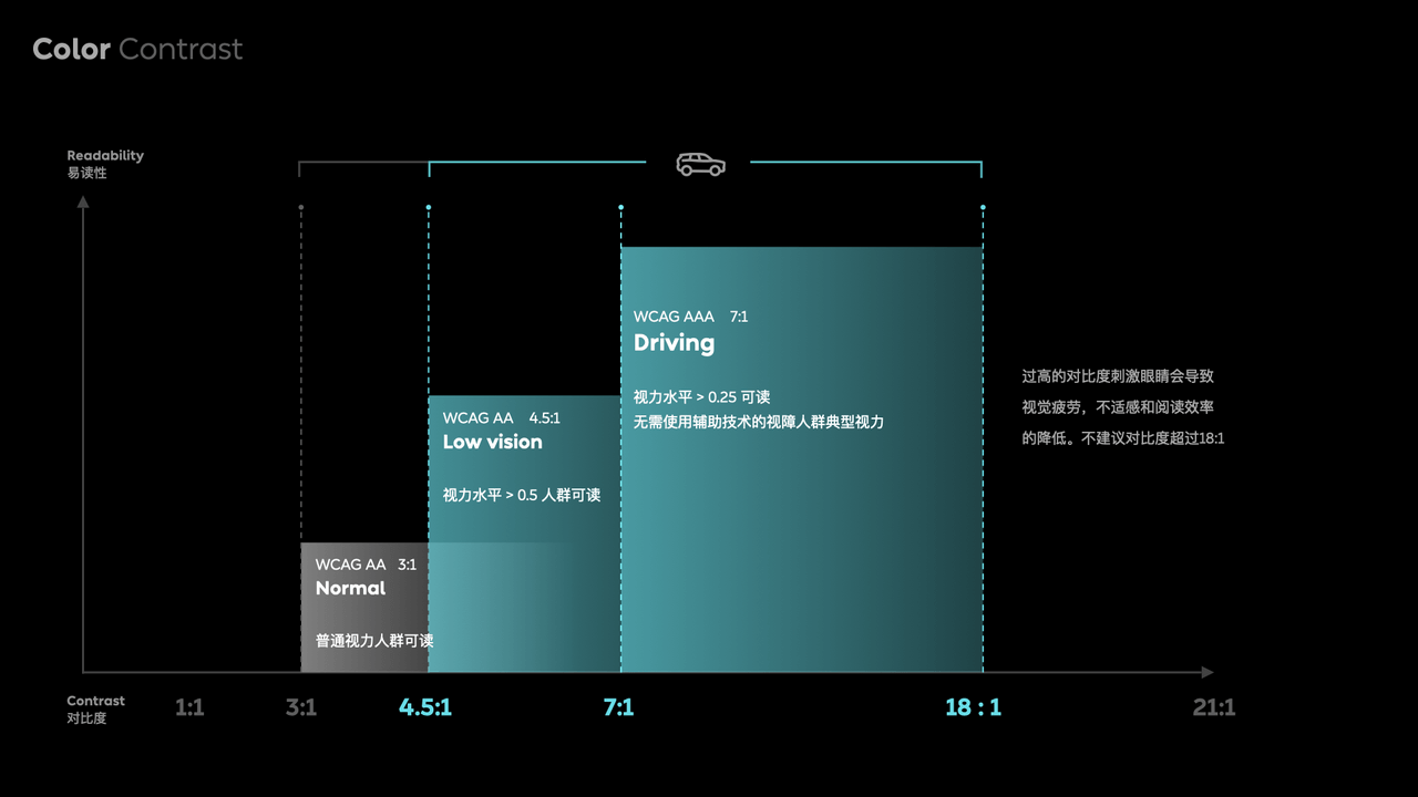 Aspen 3.0.0｜全新用户界面及交互设计介绍 - 图16