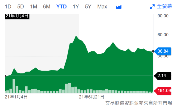 《蜘蛛侠：英雄无归》还未上映已经卖爆，这一切都怪 NFT？ | 爱范儿 - 图12