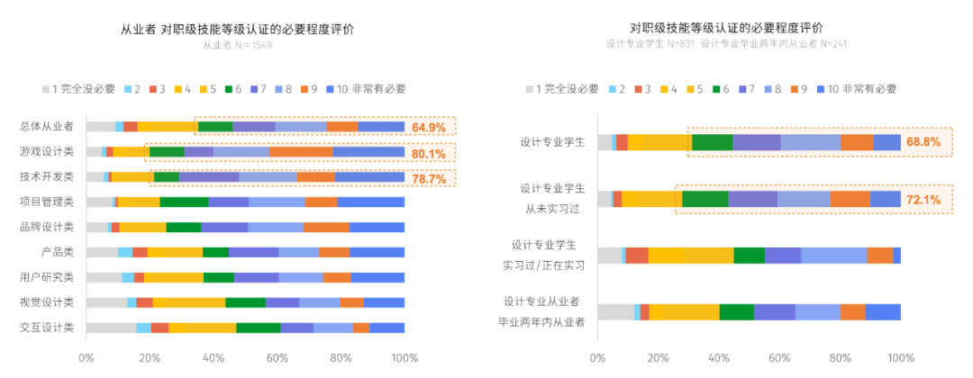 腾讯发布《2021互联网设计人才白皮书》（附下载） - 图20