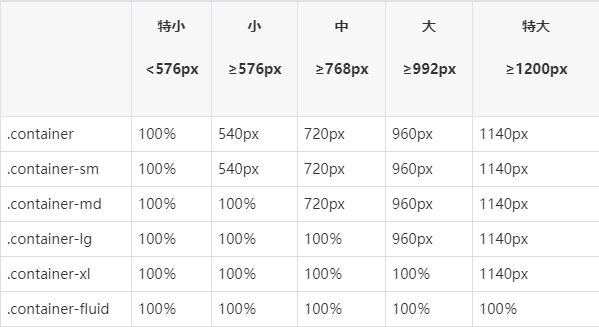 Bootstrap答案整理： - 图1