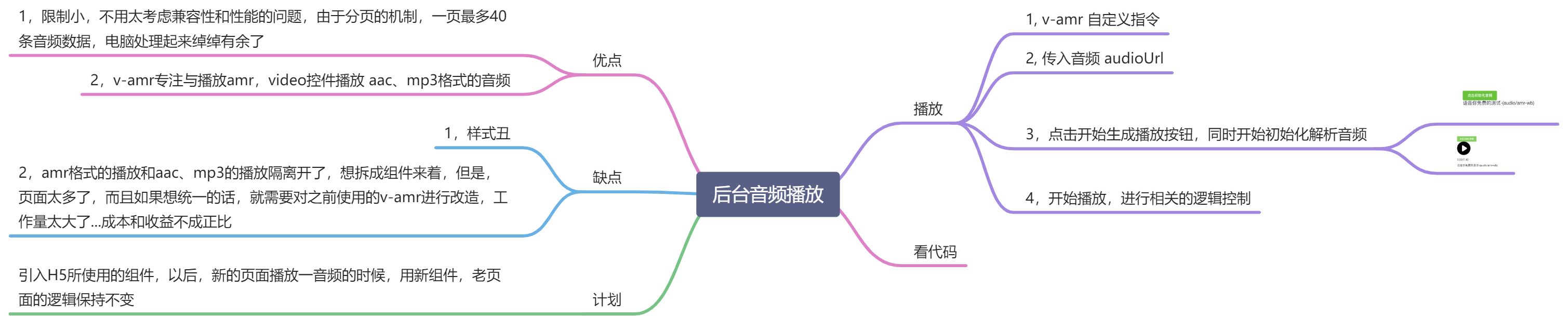 业务中音频播放场景的探索与实践 - 图8