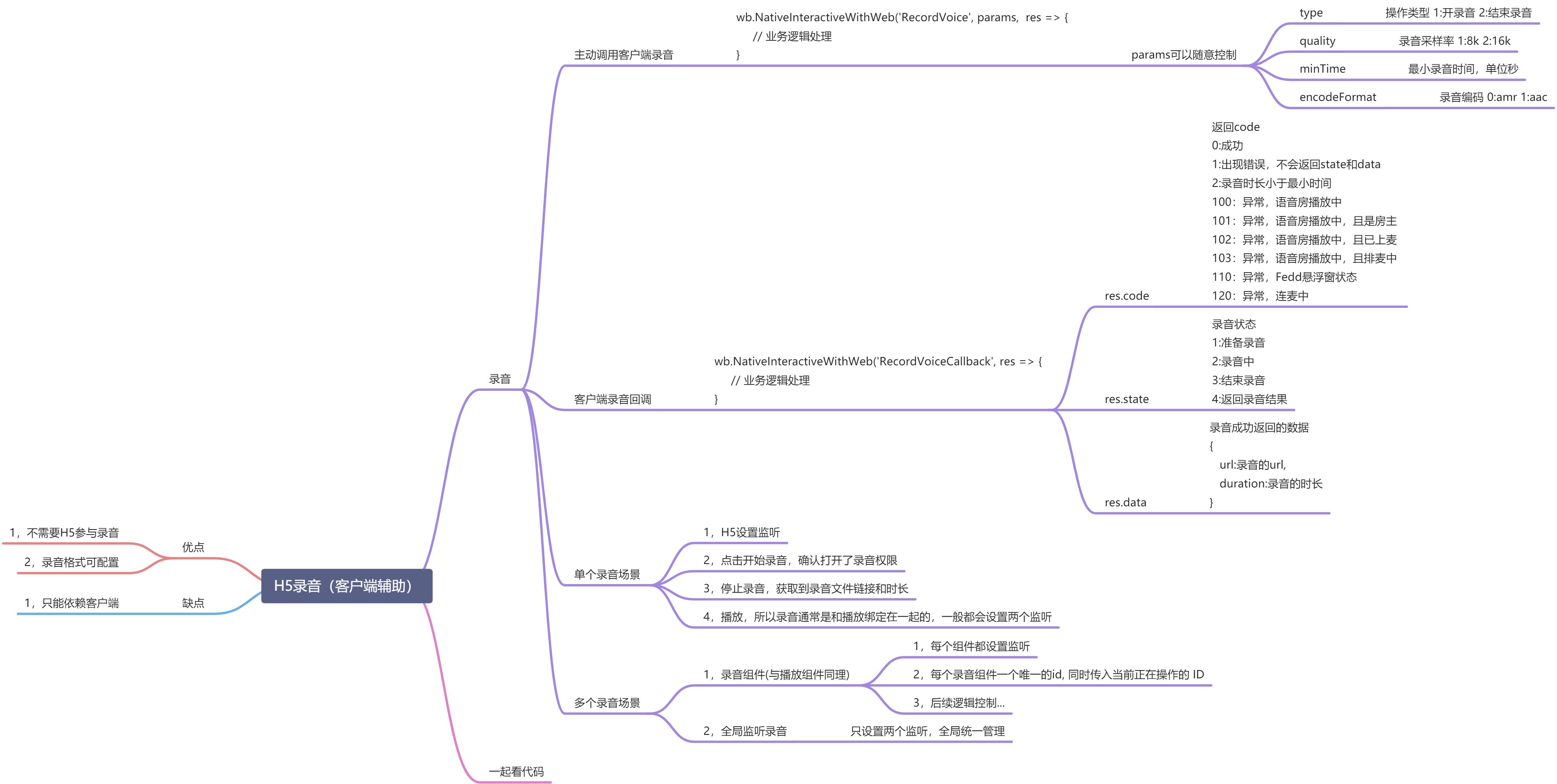 业务中音频播放场景的探索与实践 - 图9
