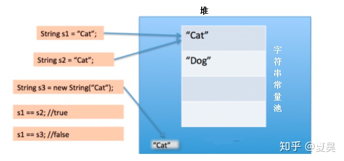 StringBuffer以及StringBuilder - 图2