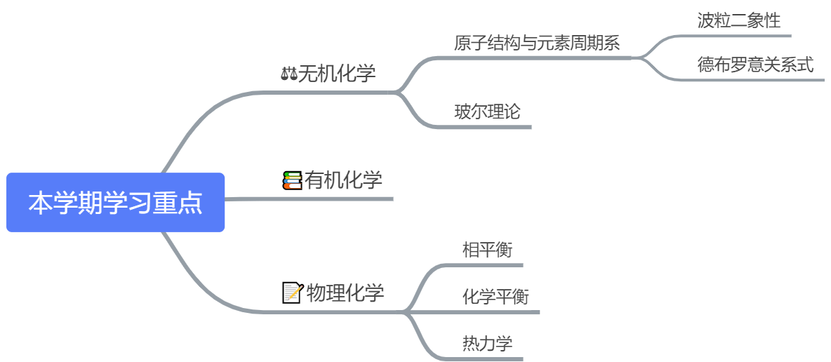 学习计划 - 图2