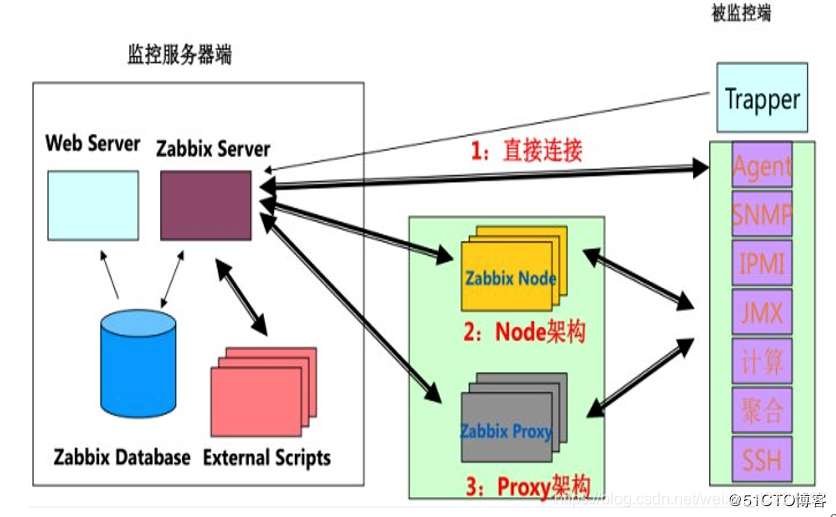 安装zabbix - 图1