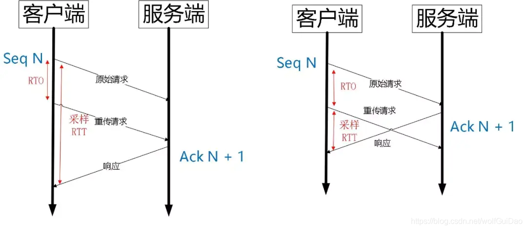 HTTP3.0和QUIC协议那些事 - 图19