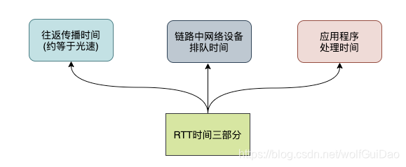 HTTP3.0和QUIC协议那些事 - 图11