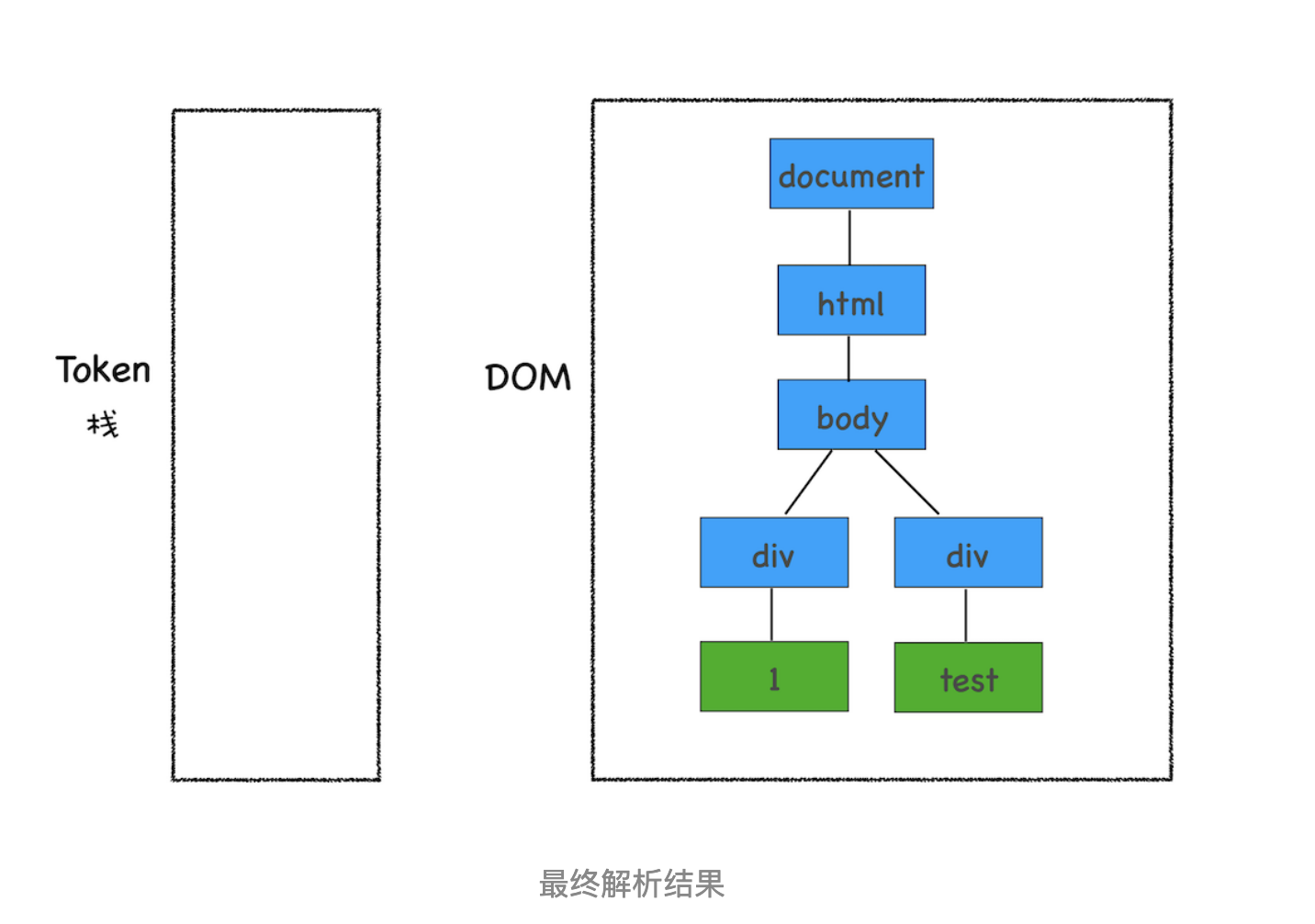 DOM树：JavaScript是如何影响DOM树构建的 - 图7