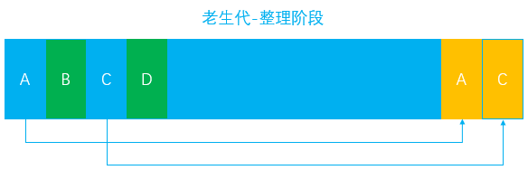 v8垃圾回收 - 图19