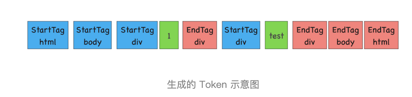 DOM树：JavaScript是如何影响DOM树构建的 - 图2