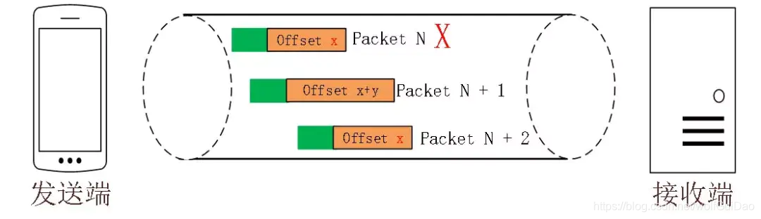 HTTP3.0和QUIC协议那些事 - 图21