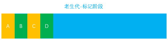 v8垃圾回收 - 图18