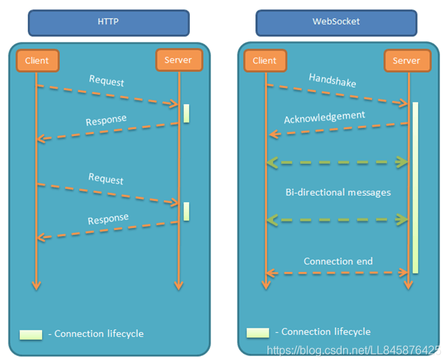websocket协议详解及报文分析 - 图1