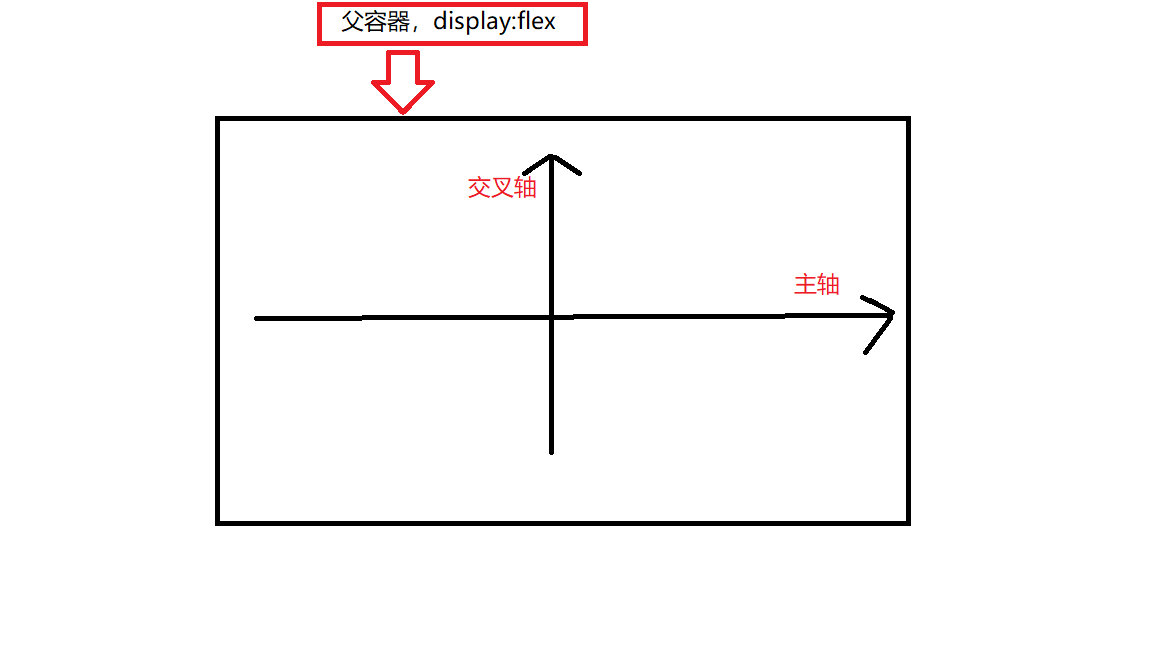 flex - 图3