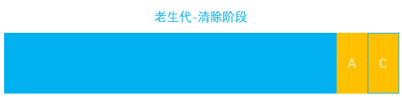 v8垃圾回收 - 图20