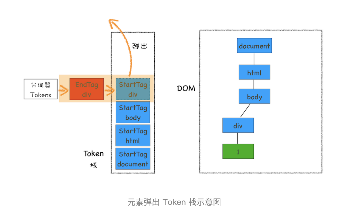 DOM树：JavaScript是如何影响DOM树构建的 - 图6