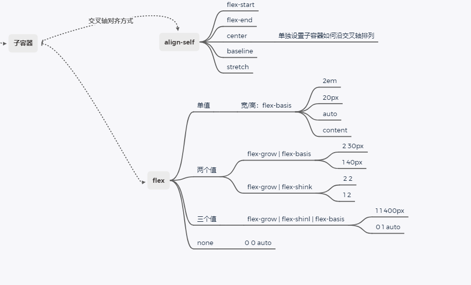 flex - 图20