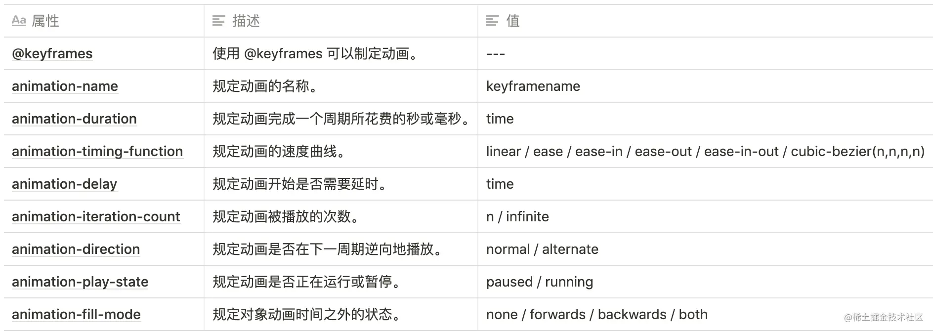 面经css - 图3