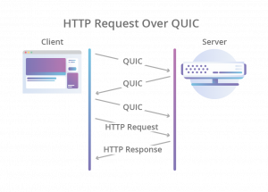 HTTP - 图3