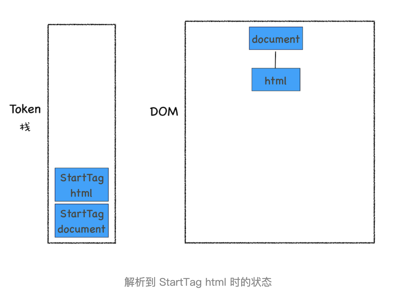 DOM树：JavaScript是如何影响DOM树构建的 - 图3