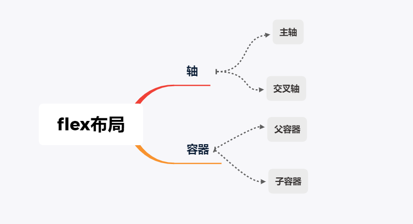 flex - 图2