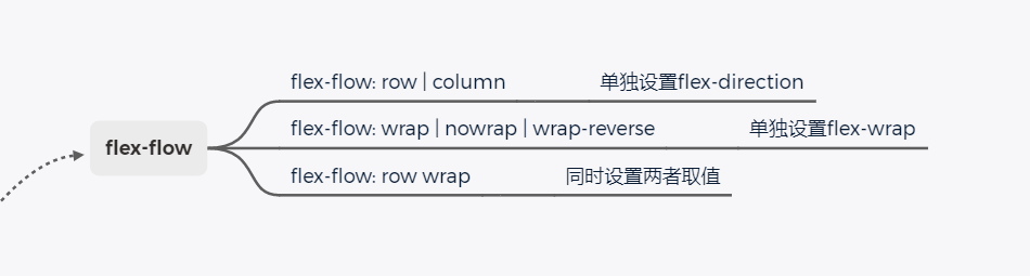 flex - 图29
