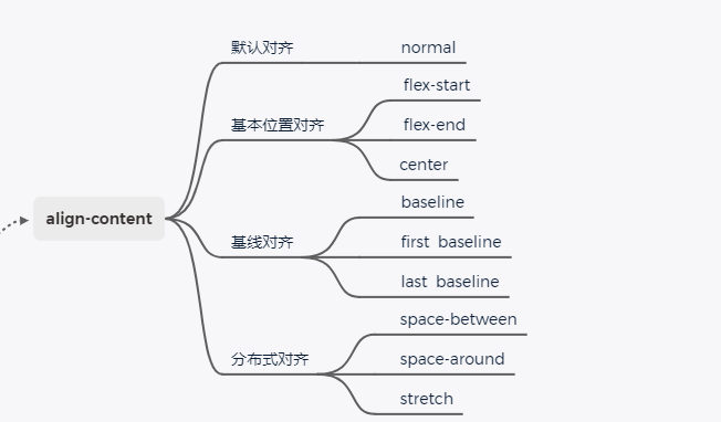 flex - 图30
