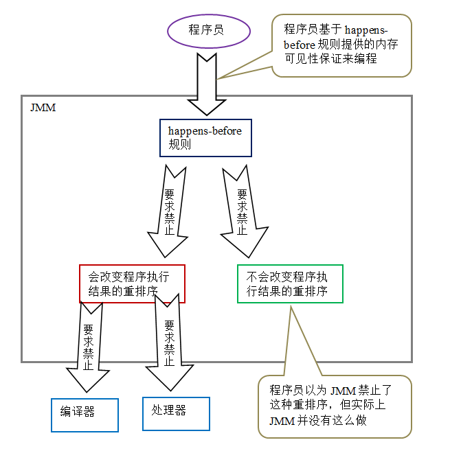 内存模型 - 图21