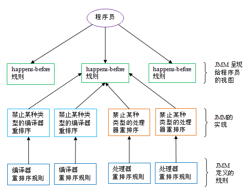 内存模型 - 图8