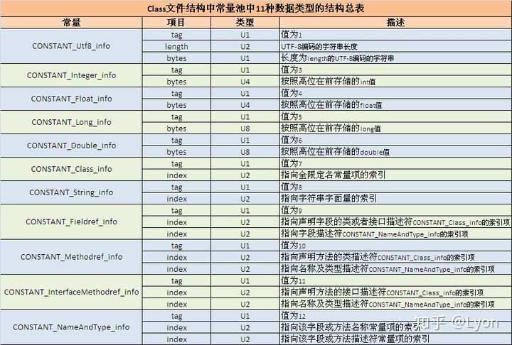 Java Class文件结构 - 图5