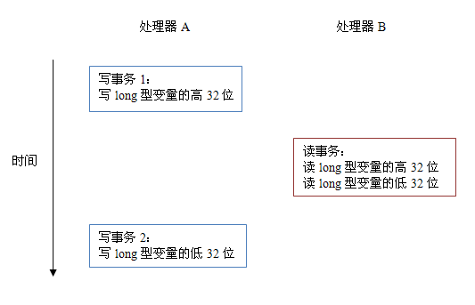 内存模型 - 图18