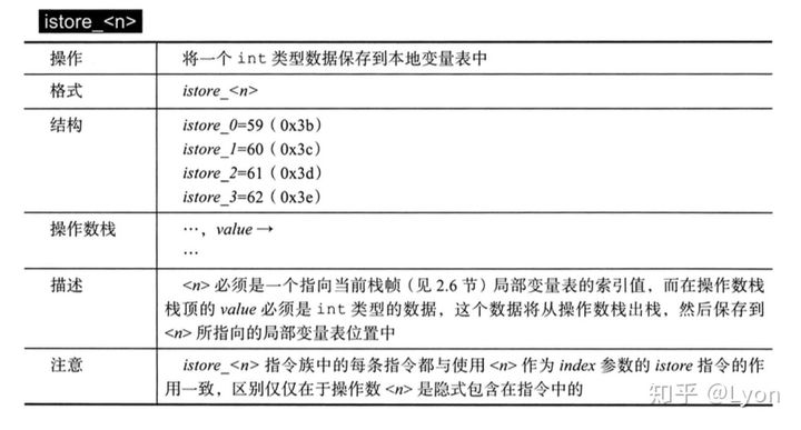 Java字节码指令初探 - 图3