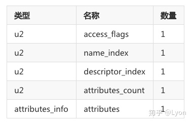 Java Class文件结构 - 图6