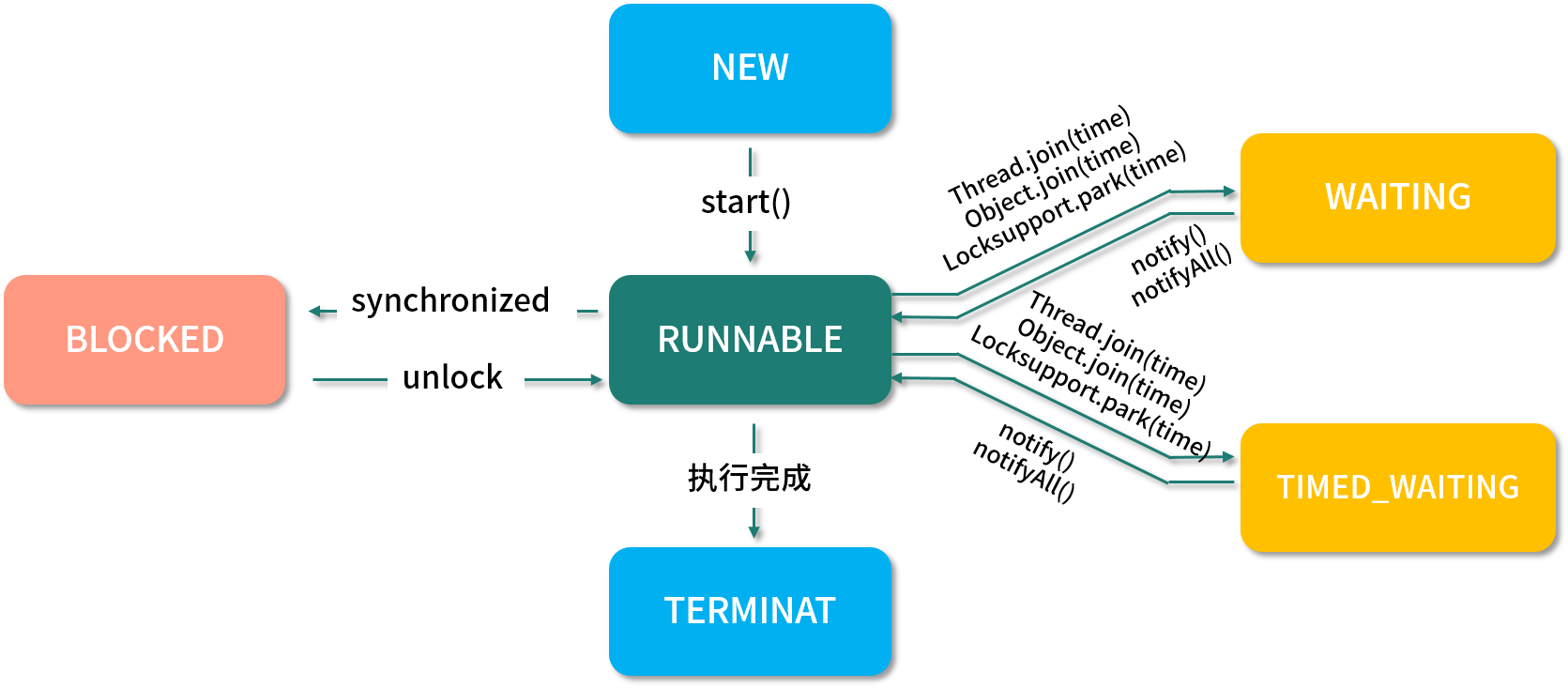 java基础 - 图56